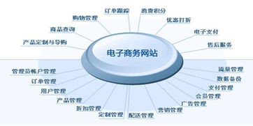 上海网站制作,网站制作,上海网站建设 电商网站成交大法 征服客户中的犹豫者